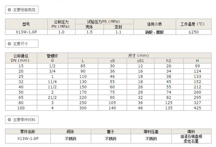 X13W-1.0P 二通内螺不锈钢旋塞阀 X13W-1.0P 二通内螺不锈钢旋塞阀