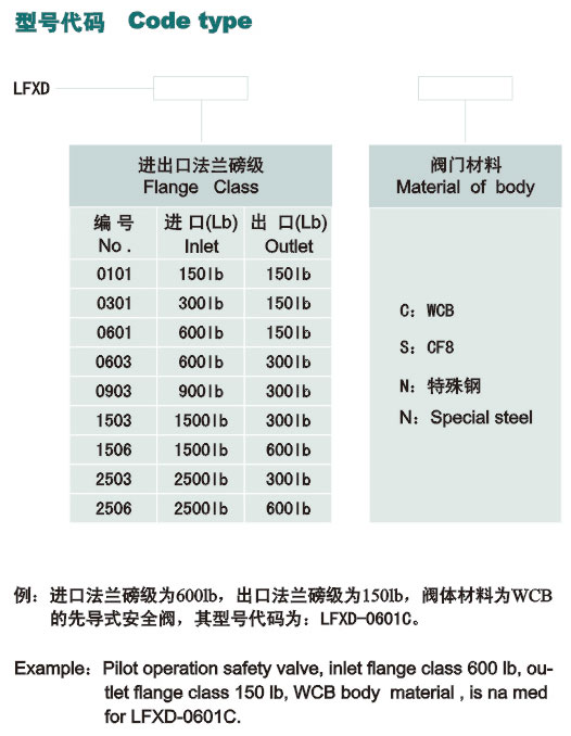 LFXD美标系列先导式安全阀