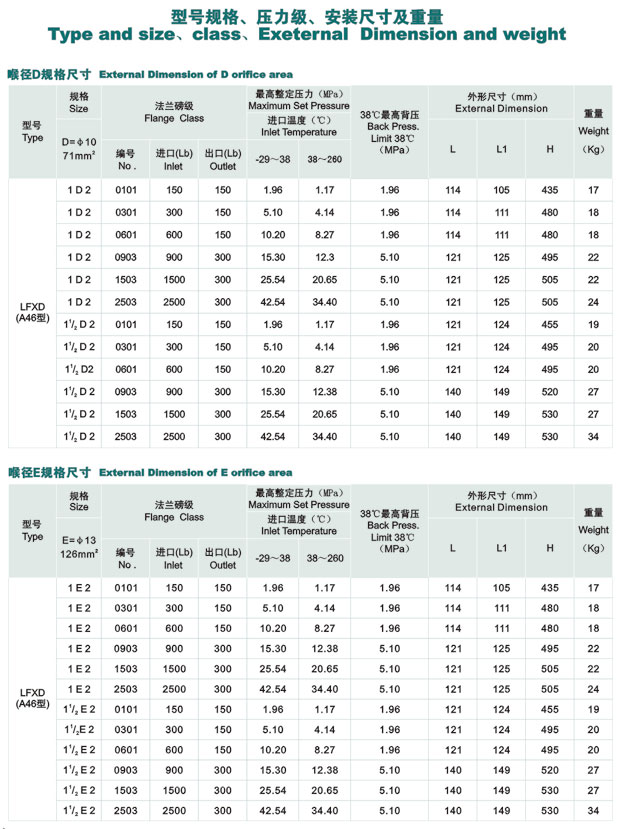 LFXD美标系列先导式安全阀
