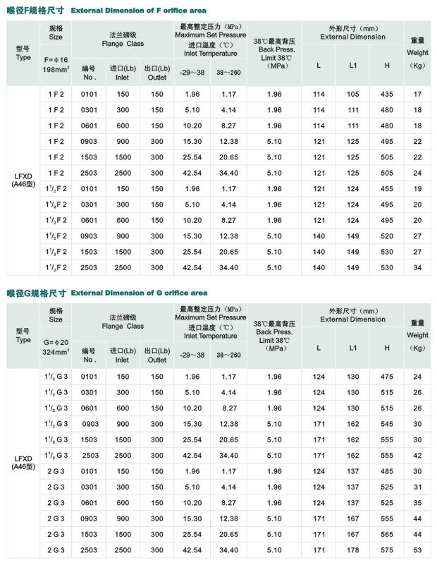 LFXD美标系列先导式安全阀