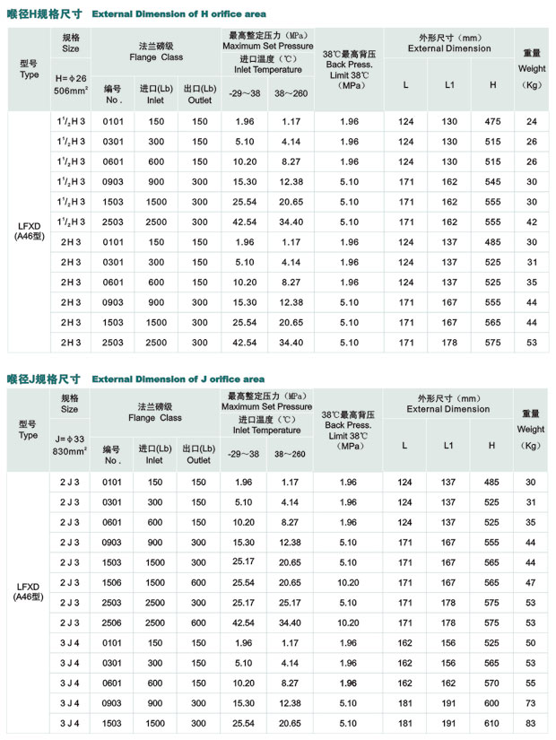 LFXD美标系列先导式安全阀