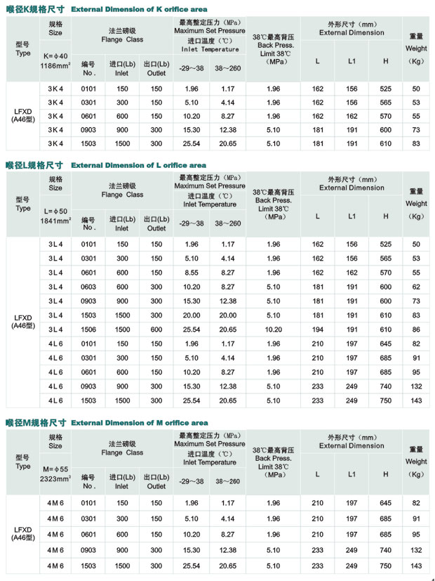 LFXD美标系列先导式安全阀