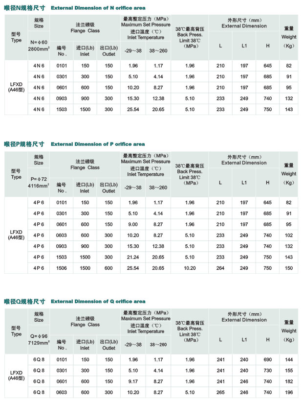 LFXD美标系列先导式安全阀