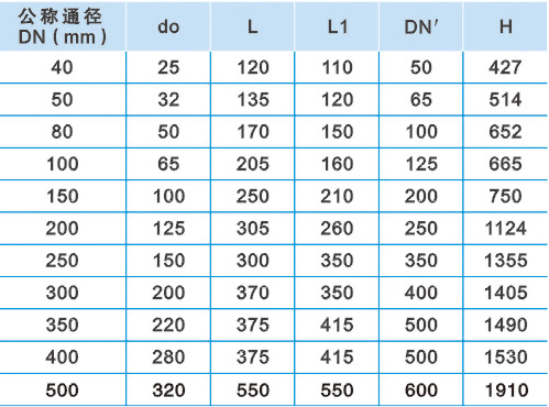 A48SH高温低压全启式安全阀