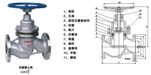 UJ41H柱塞式截止阀 UJ41H柱塞式截止阀