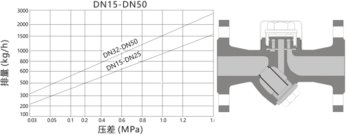 ZYC9S、WYC9S圆盘式中高温疏水阀