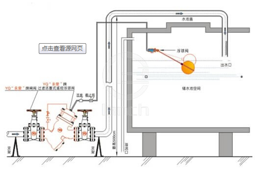 YQ98004型过滤活塞式缓闭止回阀