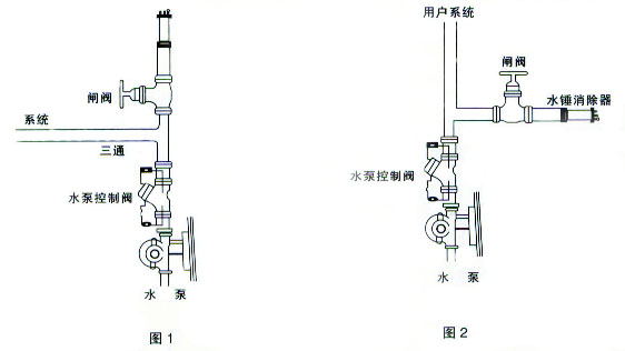 SG9000活塞式水锤消除器