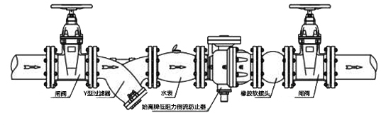 LRDH741X低阻力倒流防止器