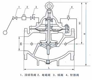 106X电磁遥控浮球阀 106X电磁遥控浮球阀