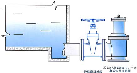 J744X液压角式快开排泥阀
