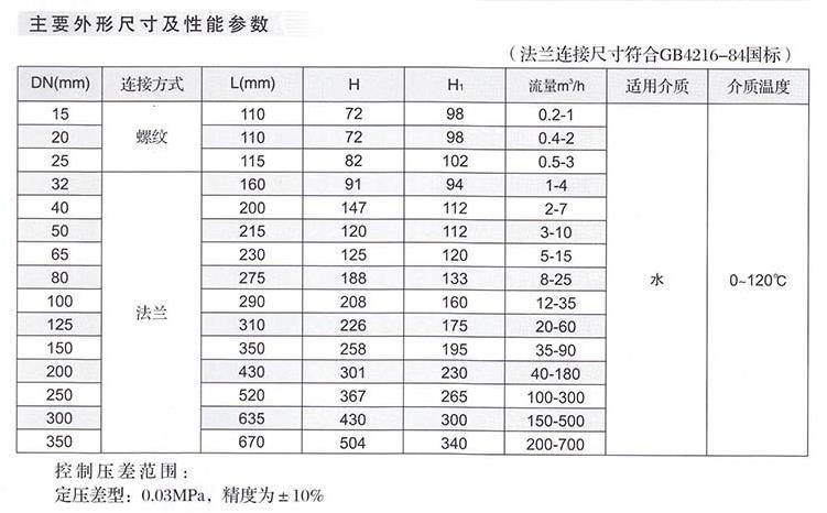 ZYC自力式压差控制阀 ZYC自力式压差控制阀