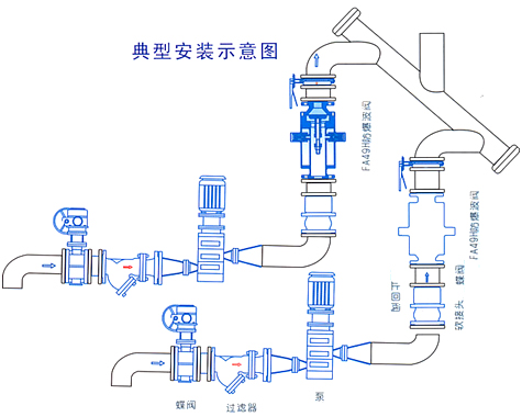 FA49H防爆波阀