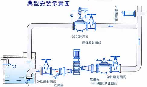 ZYA9000型气囊活塞式水锤吸纳器