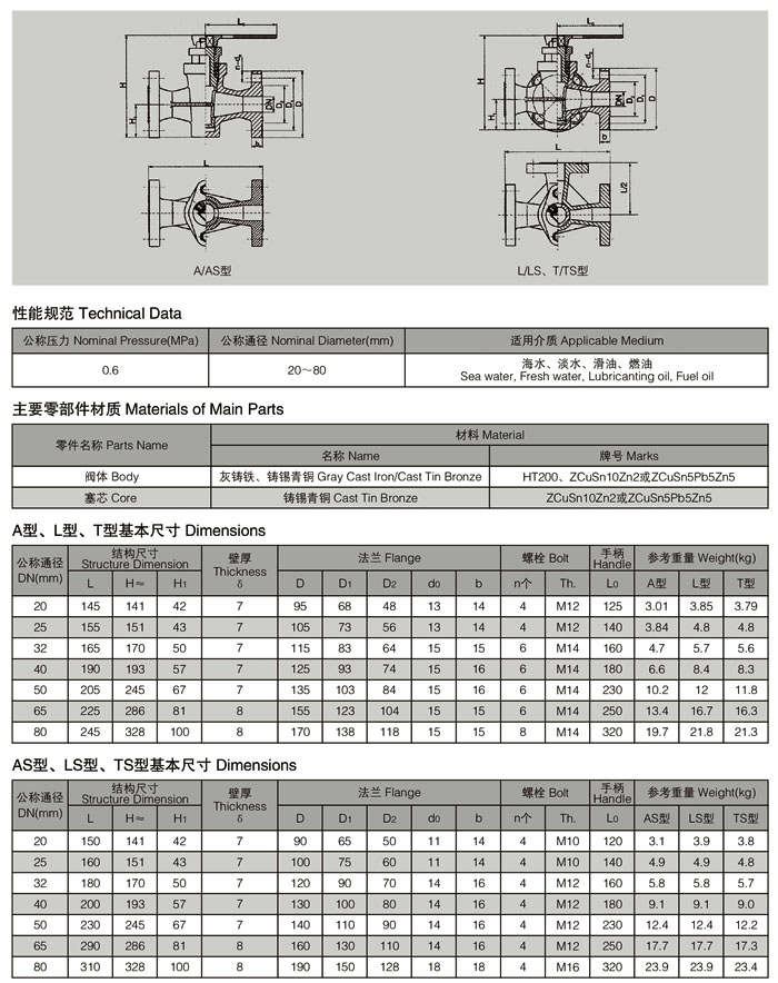 AS型、LS型、TS型船用法兰铸铁填料旋塞阀