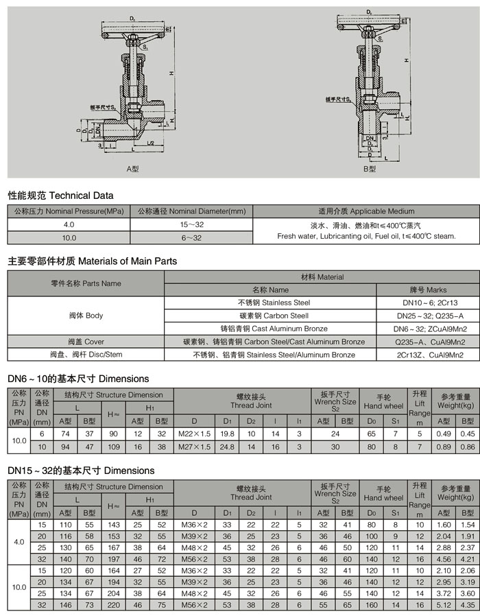 A型、B型船用外螺纹锻钢截止阀