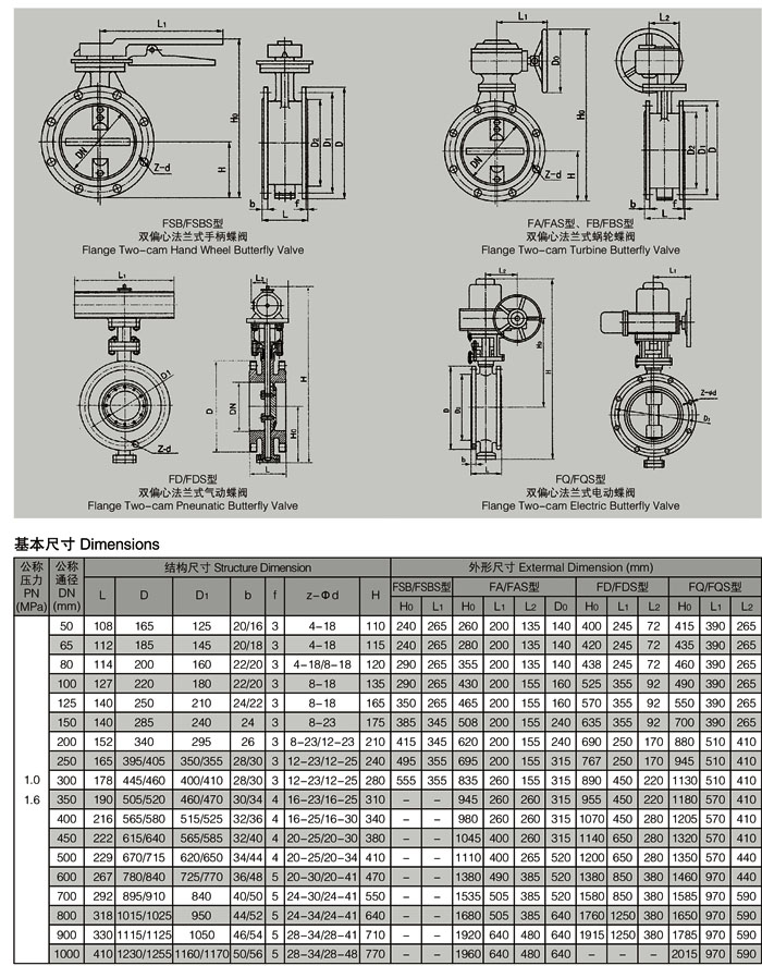 FSB型、FA型、FB型、FD型、FQ型船用法兰蝶阀