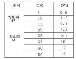 XBF先导背压阀