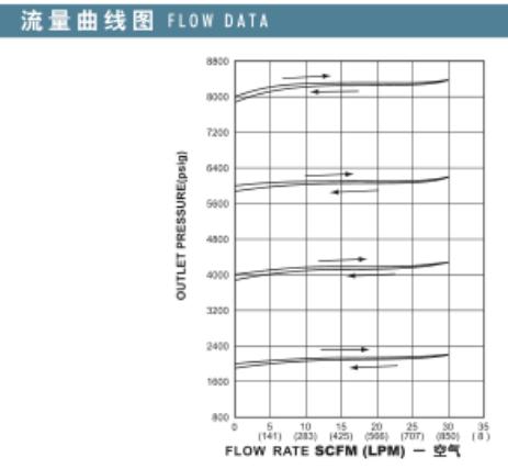 LRW72液体背压阀 LRW72液体背压阀