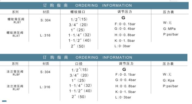 RLBT,RLPF低压背压阀 RLBT,RLPF低压背压阀