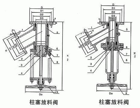 HGU45Y柱塞式放料阀