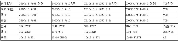 FL641F气动放料阀