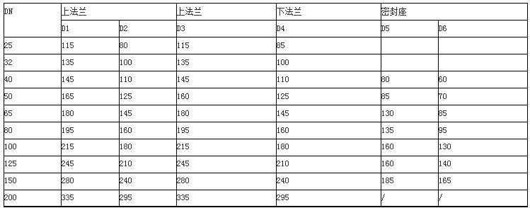 FL641F气动放料阀