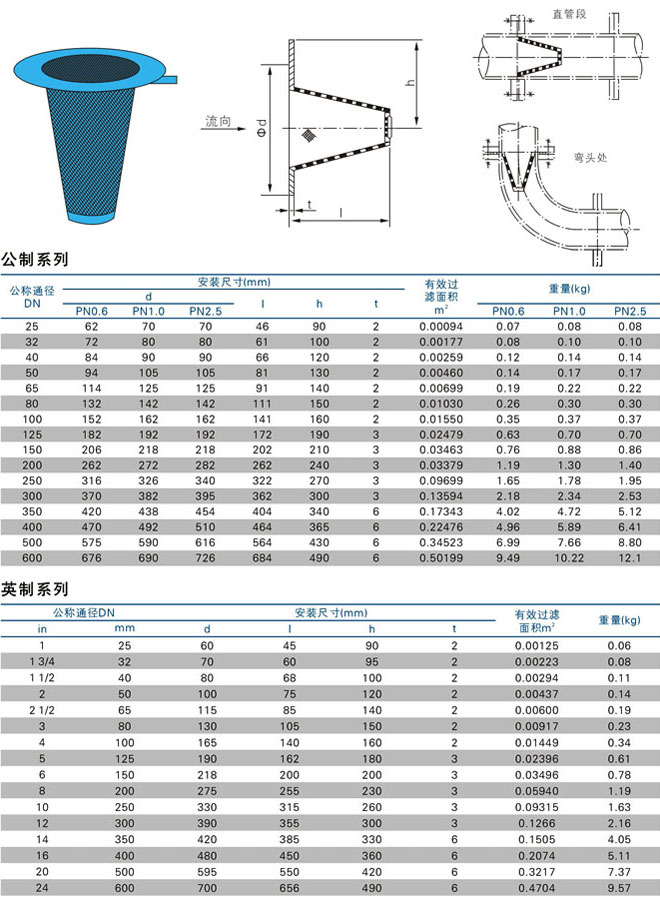 SC24型平底临时过滤器