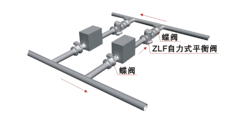 ZLF自力式流量平衡阀