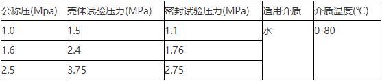 DY30BX- 10 16Q缓开快闭止回阀