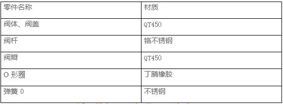 DY30BX- 10 16Q缓开快闭止回阀
