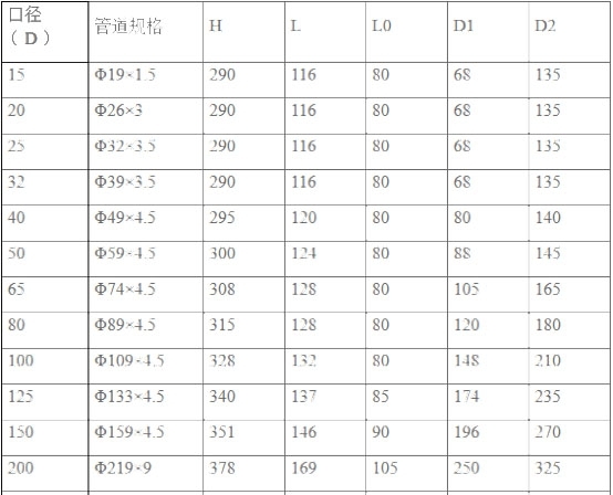 LUGB型涡街流量计 LUGB型涡街流量计